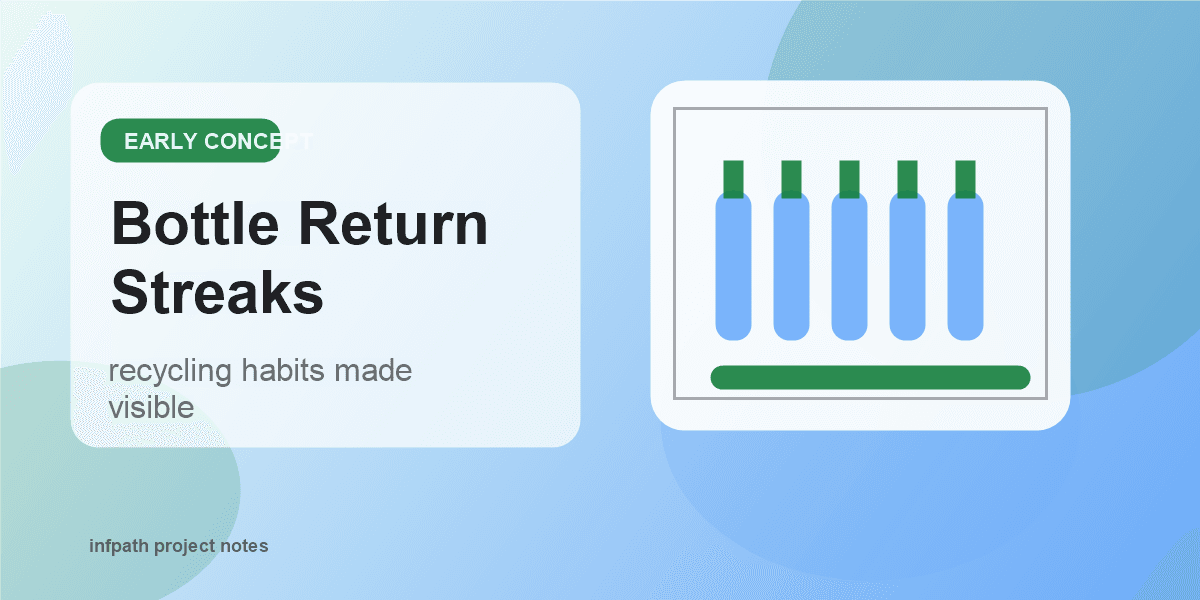 Bottle Return Streaks
