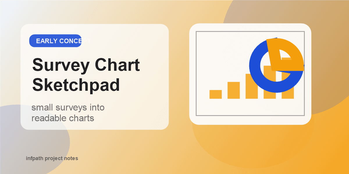 Survey Chart Sketchpad