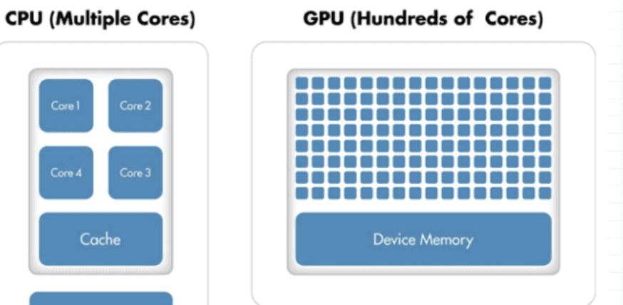 Optimize CPU computing efficiency